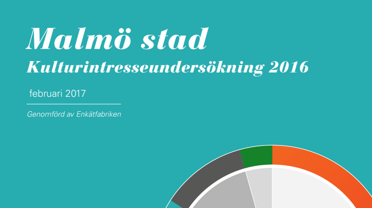 Kulturintressemätning 2016