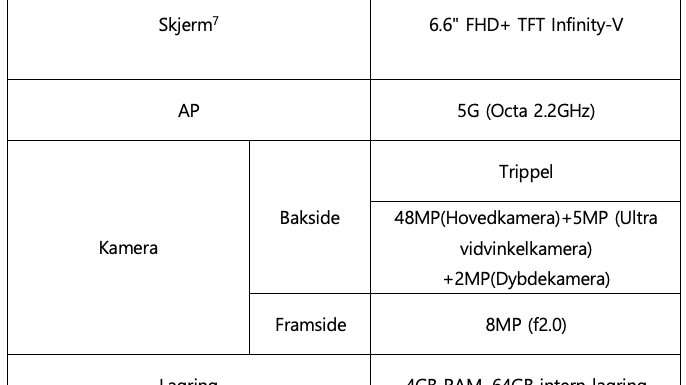 Spec - A22 5G