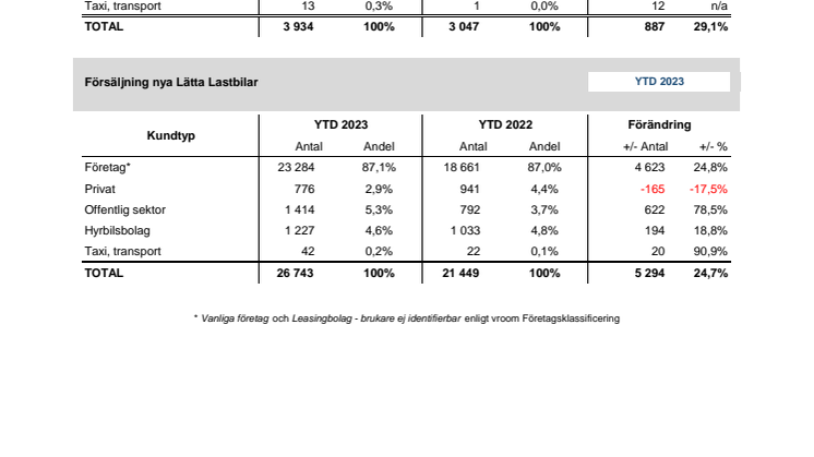 Försäljning nya bilar LLB 2023-09