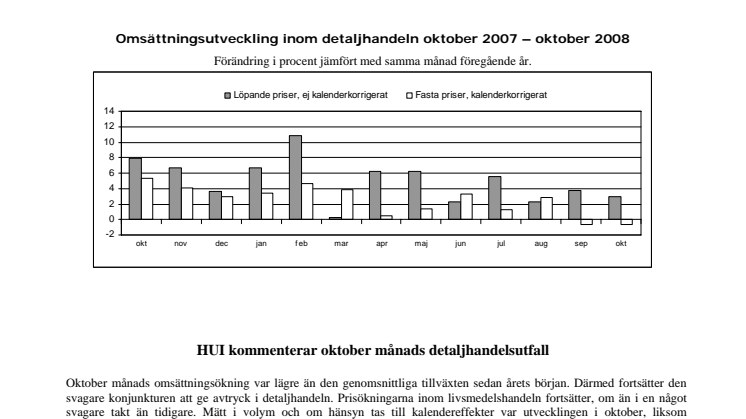 Oktober månads detaljhandelsförsäljning, 2008-11-28