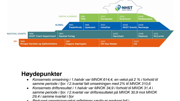 Kvartalsrapport Q2, 2012 - NHST Media Group