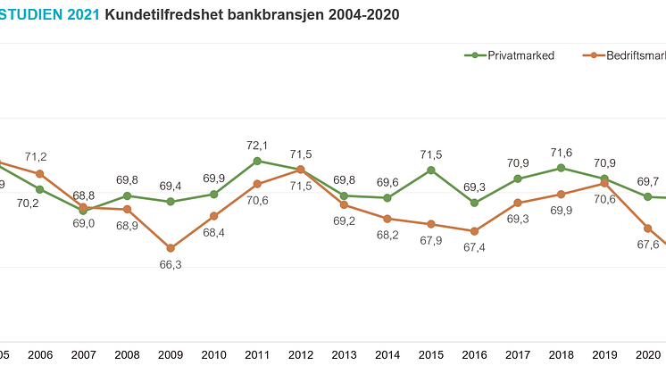 Historisk utvikling bank - enkel.PNG