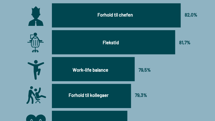 arbejdsmiljoets-top-5
