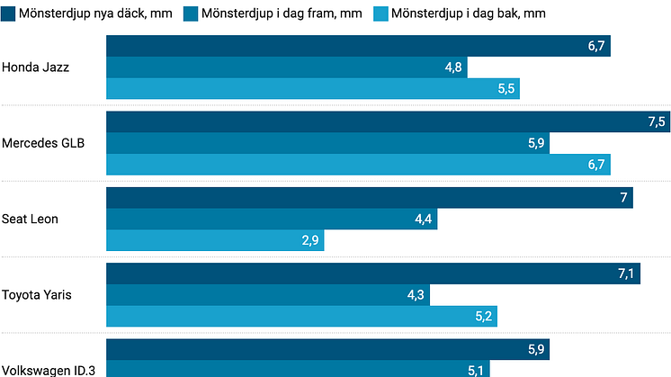 grafik-dackslitage.png