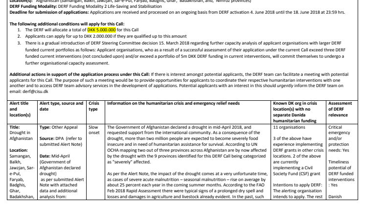 alert note: Drought in Afghanistan, 18-005-SO 