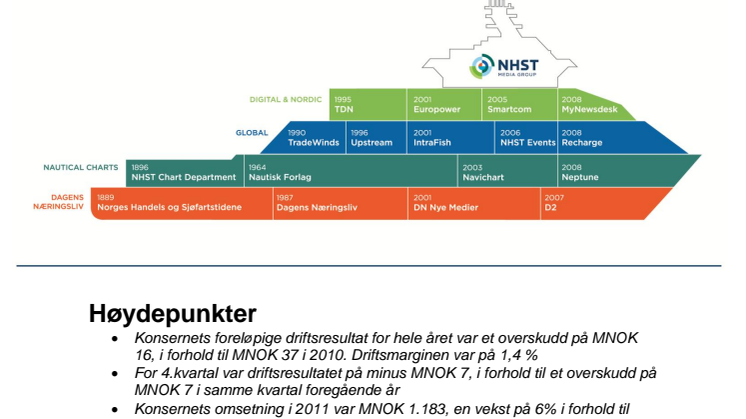 Kvartalsrapport Q4, 2011 - NHST Media Group 