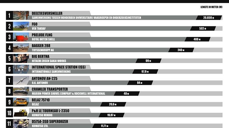 De 11 grootste machines ter wereld