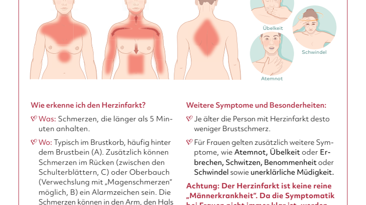 Herzinfarkt-Anzeichen (Symptome)