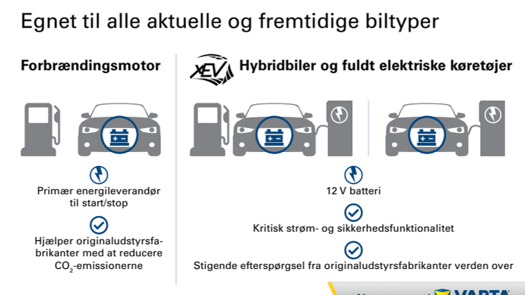 AGM-Batteriteknologi - Egnet til alle aktuelle og fremtidige biltyper