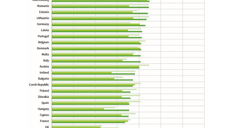 Trust in the media in Europe