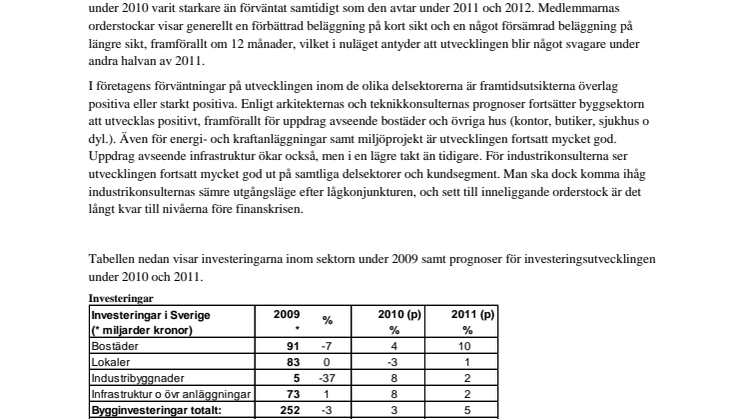 Investeringssignal 3, november 2010. Svenska Teknik&Designföretagen