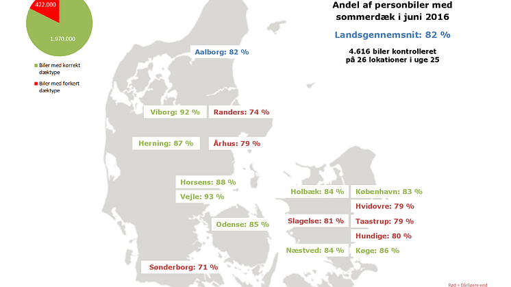 Dæktælling - kort - sommer 2016