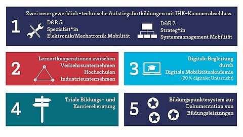 csm_Infografik_Projektziele_UpTrain_Kurz2_Ohne_Logo_f7e9a2c313.jpg