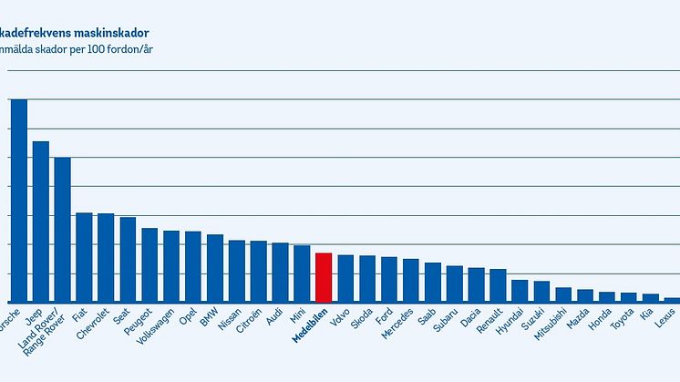 LF_Maskinskaderapport_2020_skadefrekvens.jpg