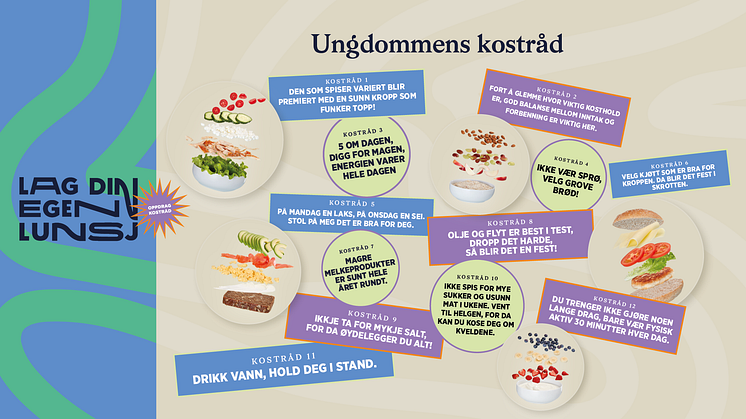Ungdommens egne kostråd