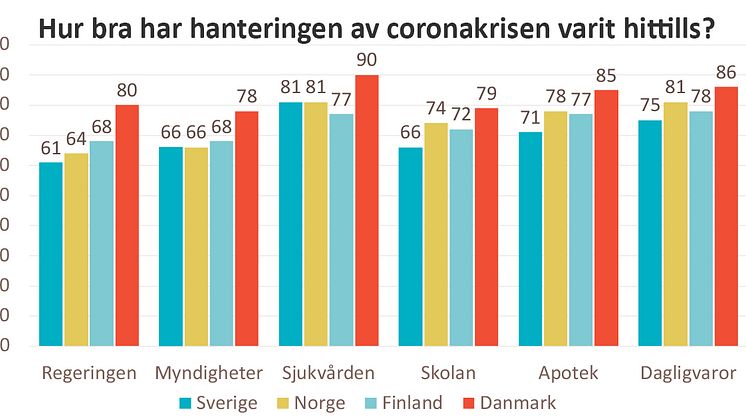 SKI coronastudie Norden olika aktörer.jpg