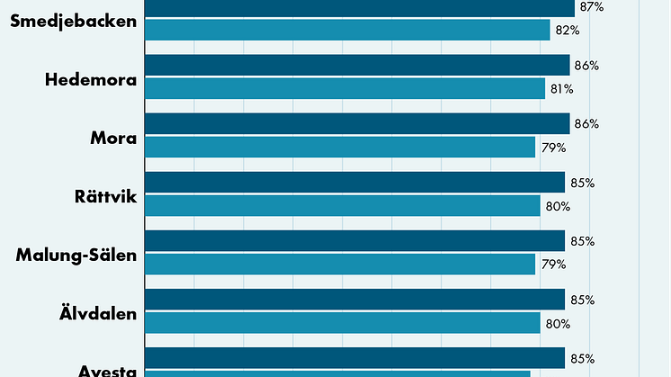 211001 stapel kommun.png