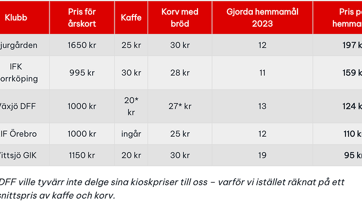 minst-mal-da-tabell