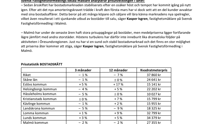 Mäklare i Malmö: ”Stor möjlighet för nya prisökningar”