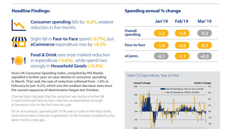 Visa's UK Consumer Spending Index - March 2019