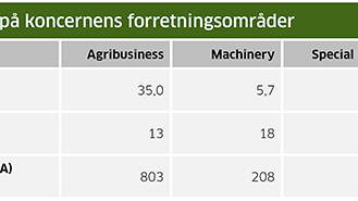 Nøgletal_2021_fordelt_på_forretningsområder_600px til MND.png
