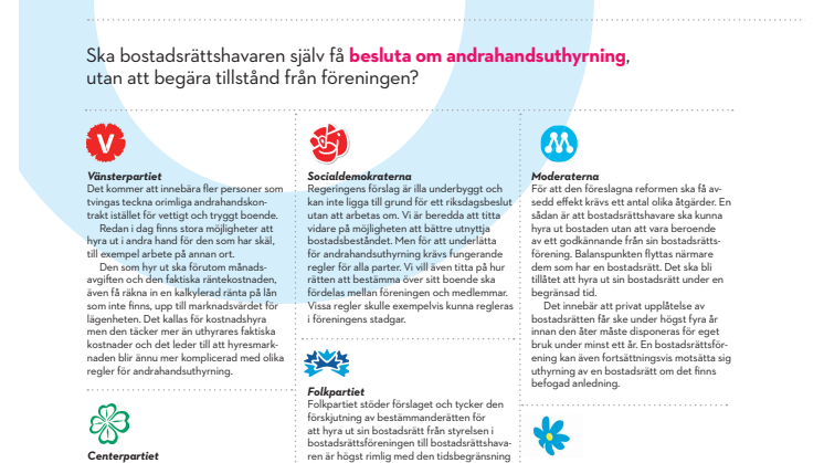 Partiernas svar om andrahandsuthyrning av bostadsrätter