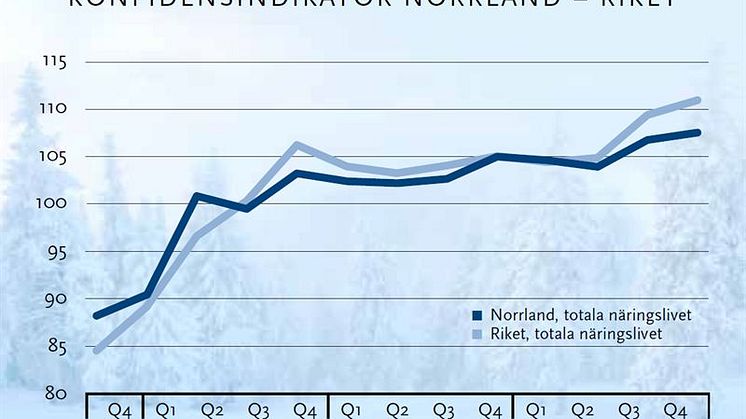 Ljusnande tider för de norrländska företagen