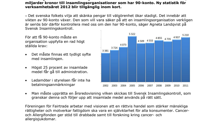 Cancer- och Allergifonden och Föreningen för Fairtrade får 90-konto