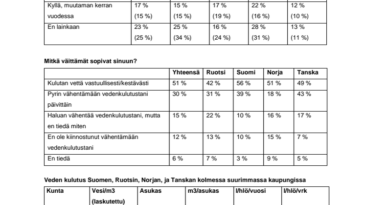 Waterbarometer Suomi .pdf