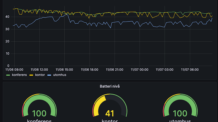 iot-dashboard