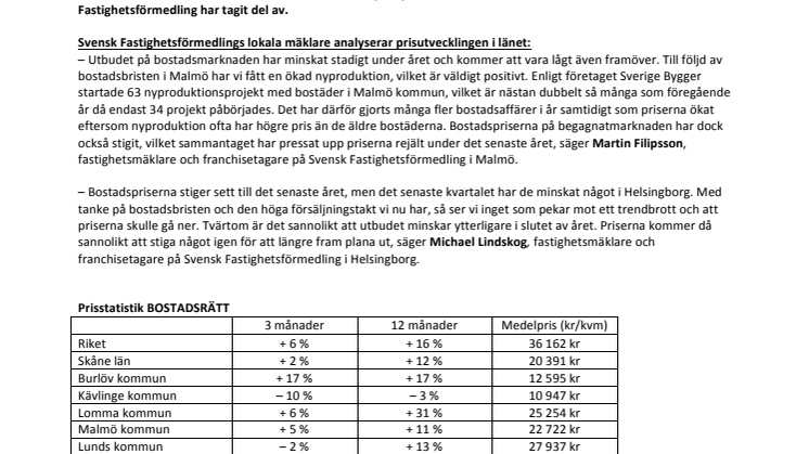 Mäklare i Malmö: ”Ökad nyproduktion pressar upp priserna rejält”
