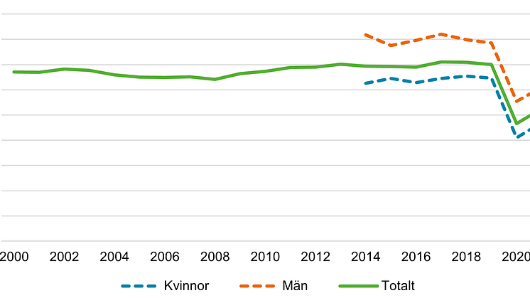 Färdtjänst 2022