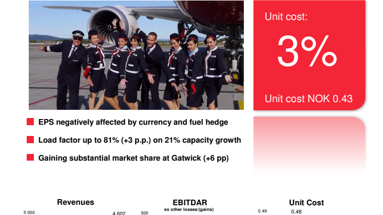 Informe de gestión - cuarto trimestre y año completo 2014 - Norwegian Air Shuttle ASA