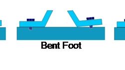 Soft foot strikes again!