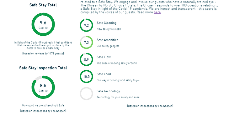 Safe Stay Score