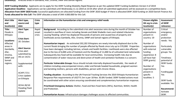 DERF 19-025-RO Floods in Ethiopia Call for Applications