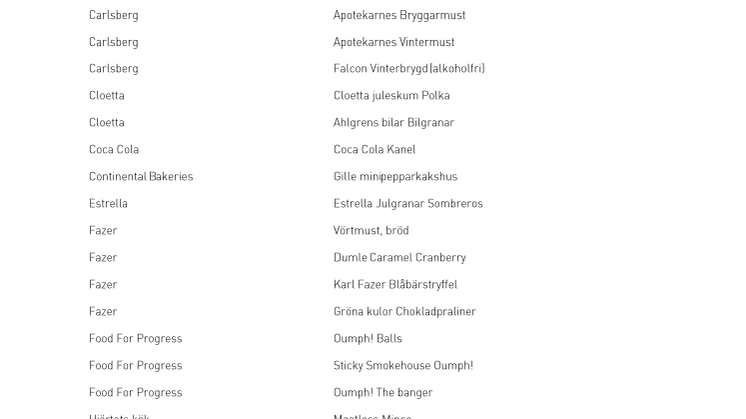 Produkter på Livsmedelsföretagens julmatsträff 2019
