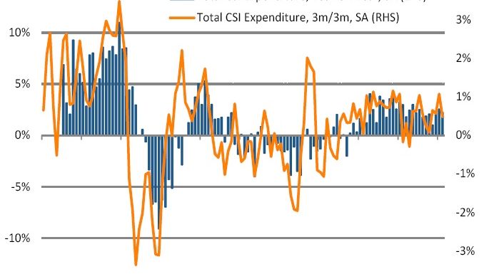 Valentine’s Day & half-term boost spend on hotels, dining and entertainment to record levels