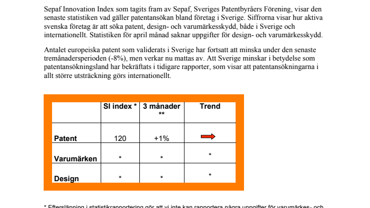 Kraftig ökning av antalet registrerade svenska patent