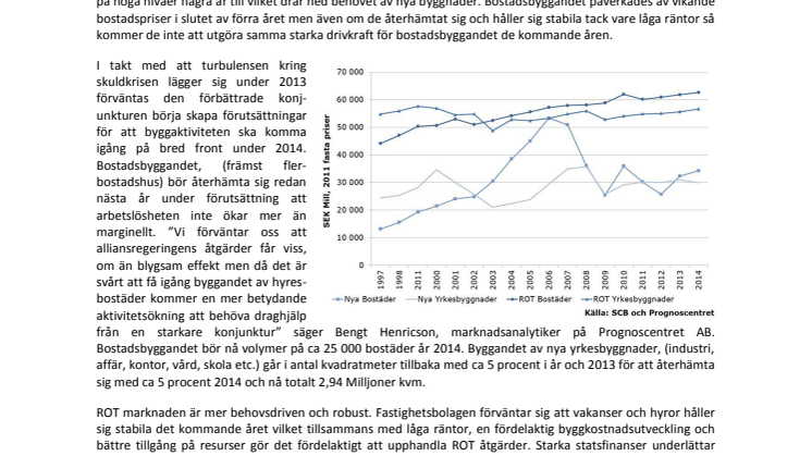 Byggbranschen bromsas av osäker omvärld. 