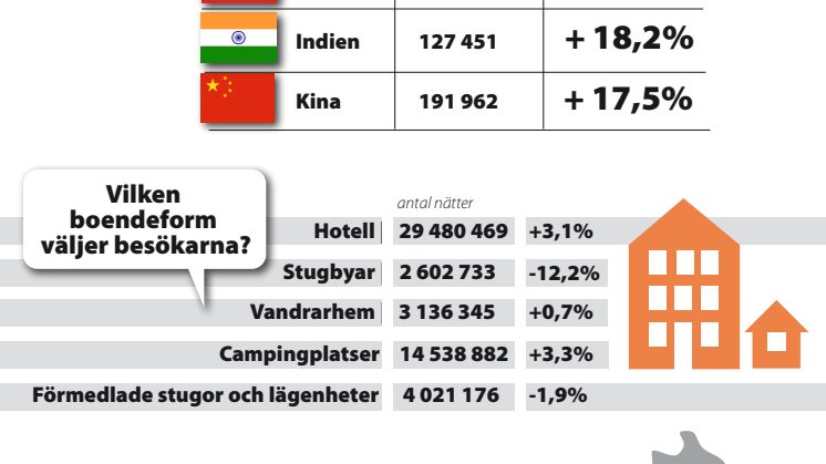 Turiståret 2013: Turismen trotsar svagt Europa, växer på flera marknader