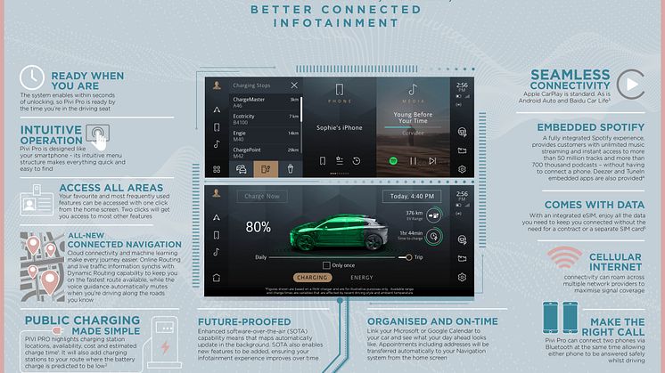 Jag_IPACE_21MY_Infographic_PIVI_PRO_INFOTAINMENT_11kW_23.06.20