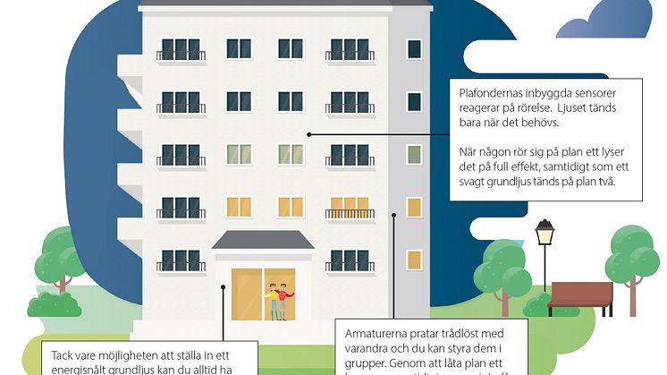 Sensorbelysning i bostadshus
