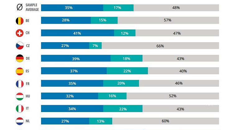Esports awareness across European countries.JPG