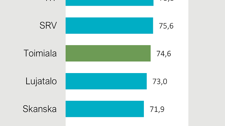 Uudisasuntorakentaminen 2022 asiakastyytyväsyys