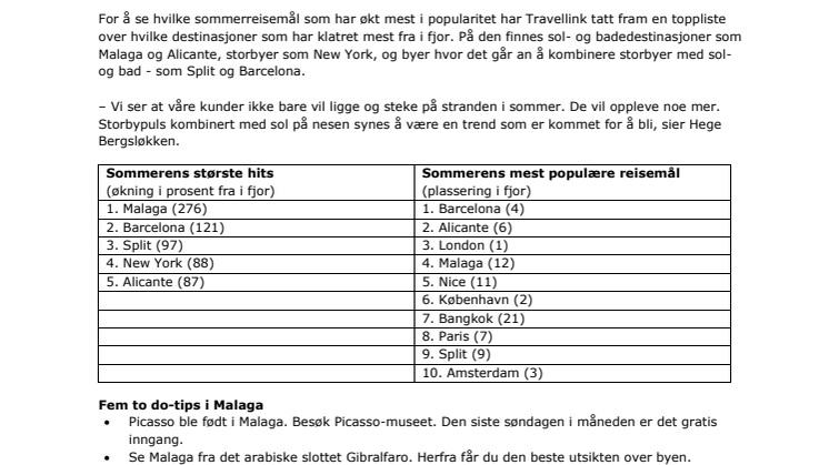 Her er sommerens mest populære reisemål