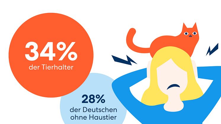 DA Direkt Infografiken Studie Haustierhaltung & Tierkrankenversicherung Stresslevel 1080x1080px 2024_04 RZ.jpg