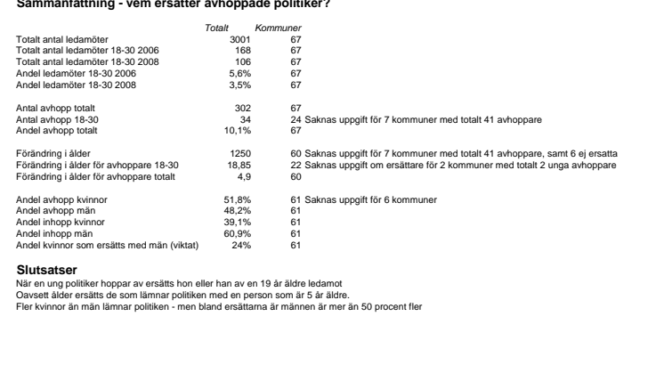 Sammanfattning statistik "När Anna blev Anita"