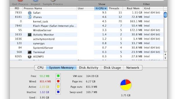 In diesem Blog-Artikel befassen wir uns mit den Feinheiten des Zugriffs und der Verwendung des Task-Managers auf Ihrem Mac, um Prozesse zu überwachen, Ressourcen zu verwalten und ein reibungsloses Computererlebnis zu gewährleisten.
