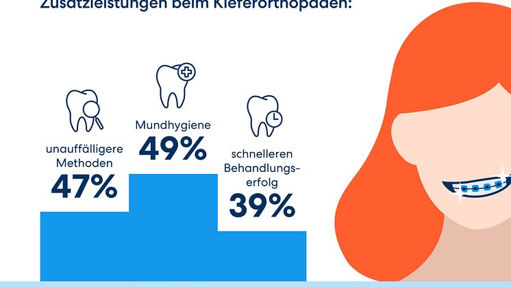 DA Direkt Infografik Studie Gesundheitssystem_Kieferorthopädie 1080x1080px.jpg